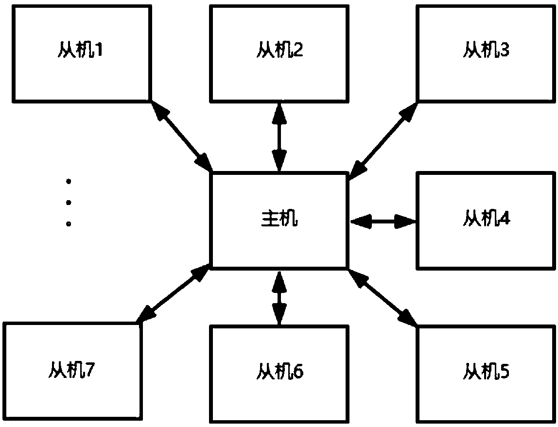 Multi-robot communication system based on 2.4G wireless radio frequency chips