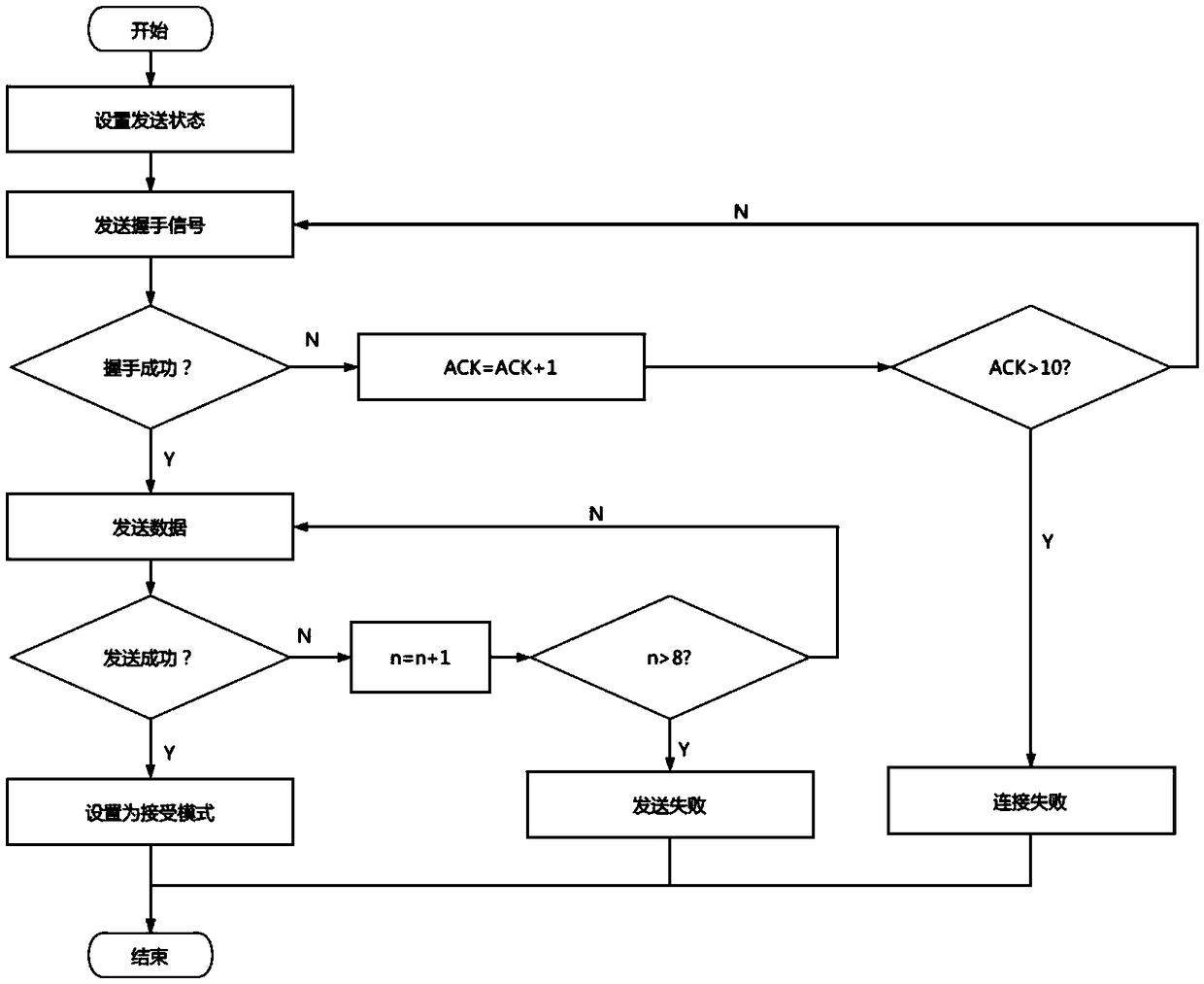 Multi-robot communication system based on 2.4G wireless radio frequency chips