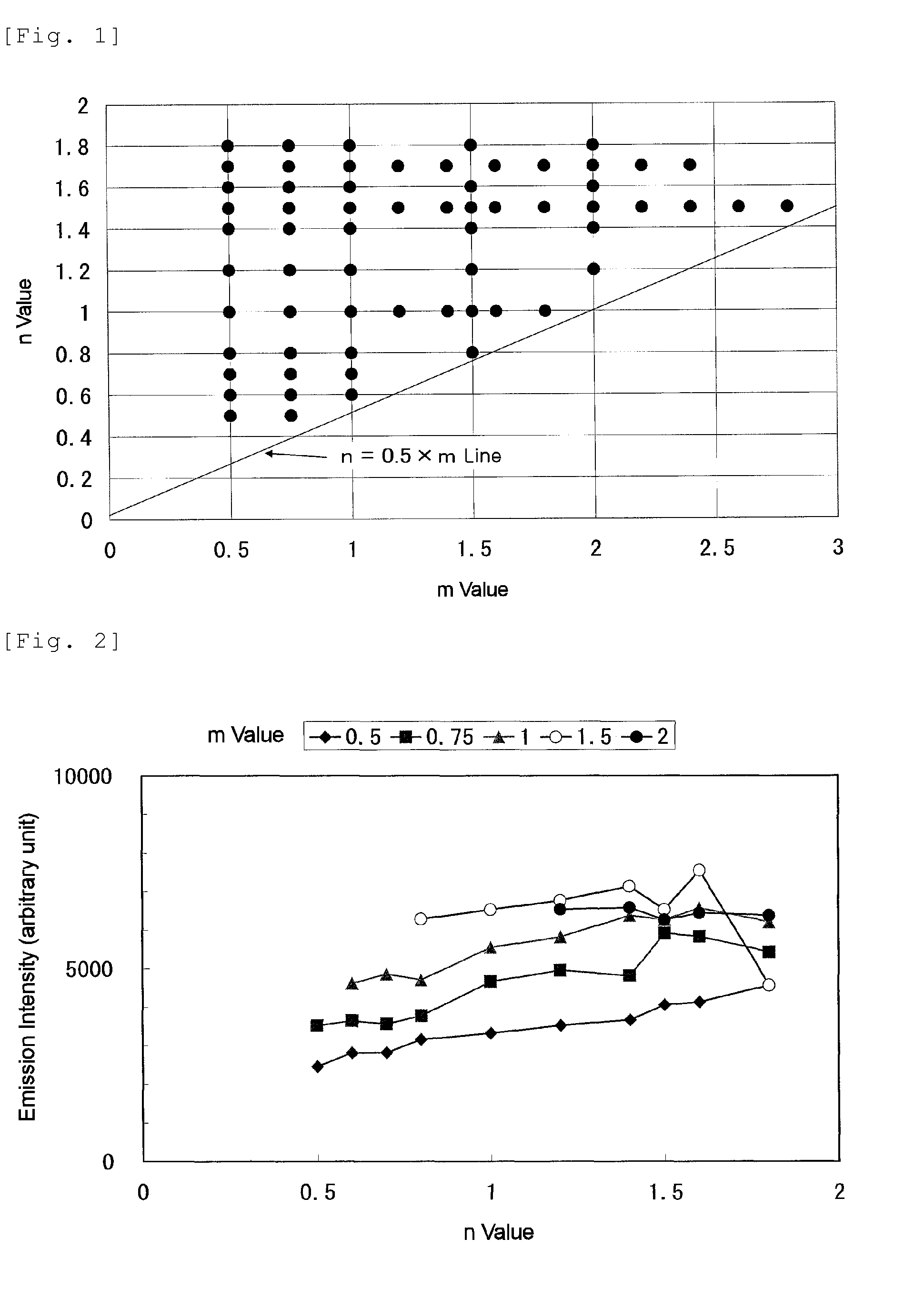 Fluorophor and method for production thereof and illuminator