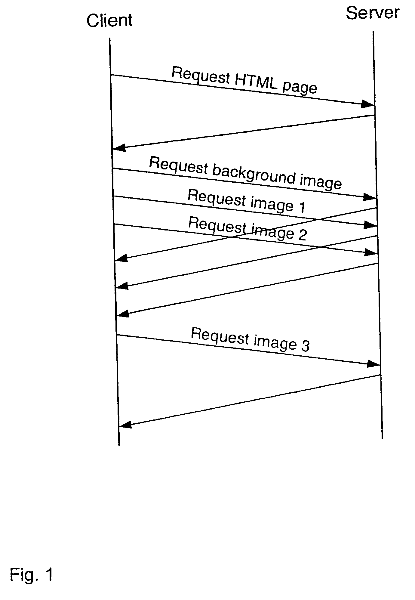 Object transfer control in a communications network