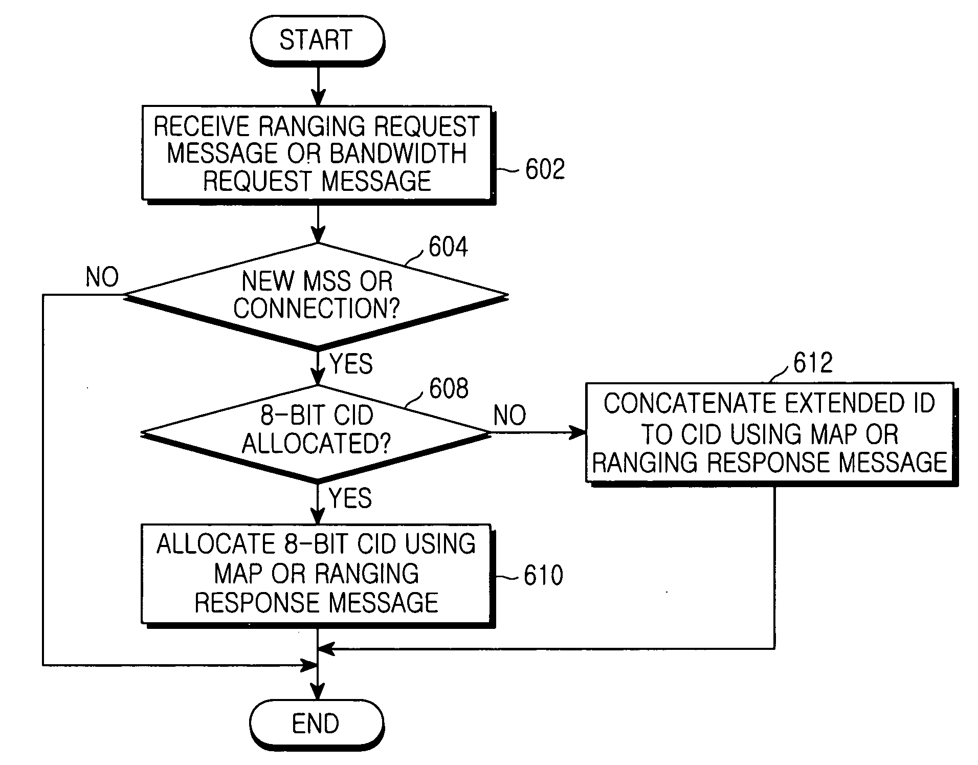 Connection identification allocating system and method in a broadband wireless access communication system