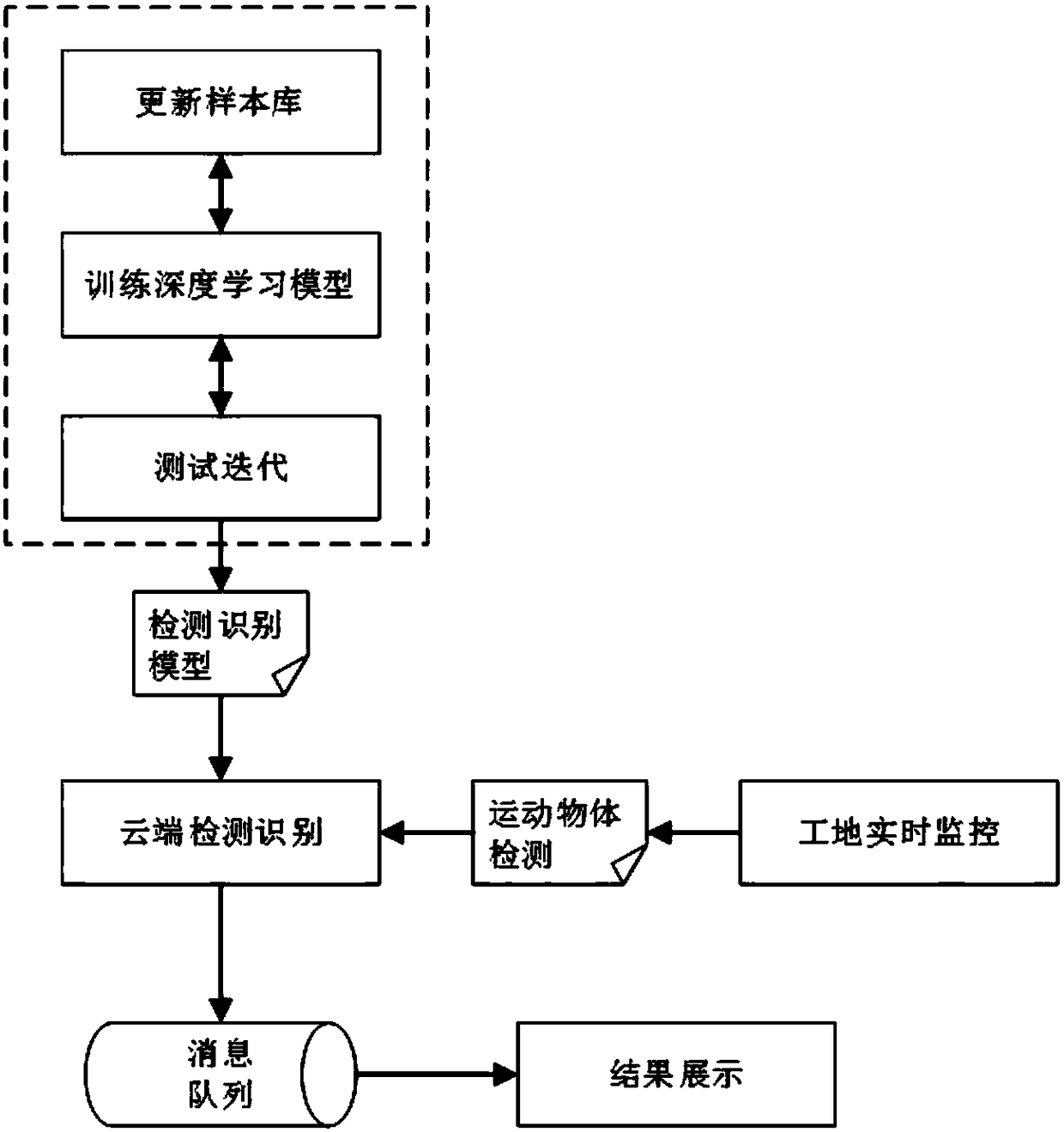 Construction site safety helmet wearing detection system and method