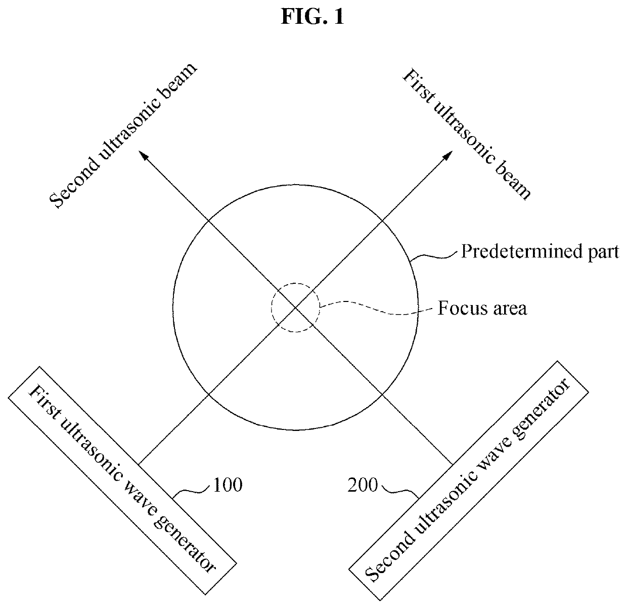 Method for stimulating, and apparatuses performing the same