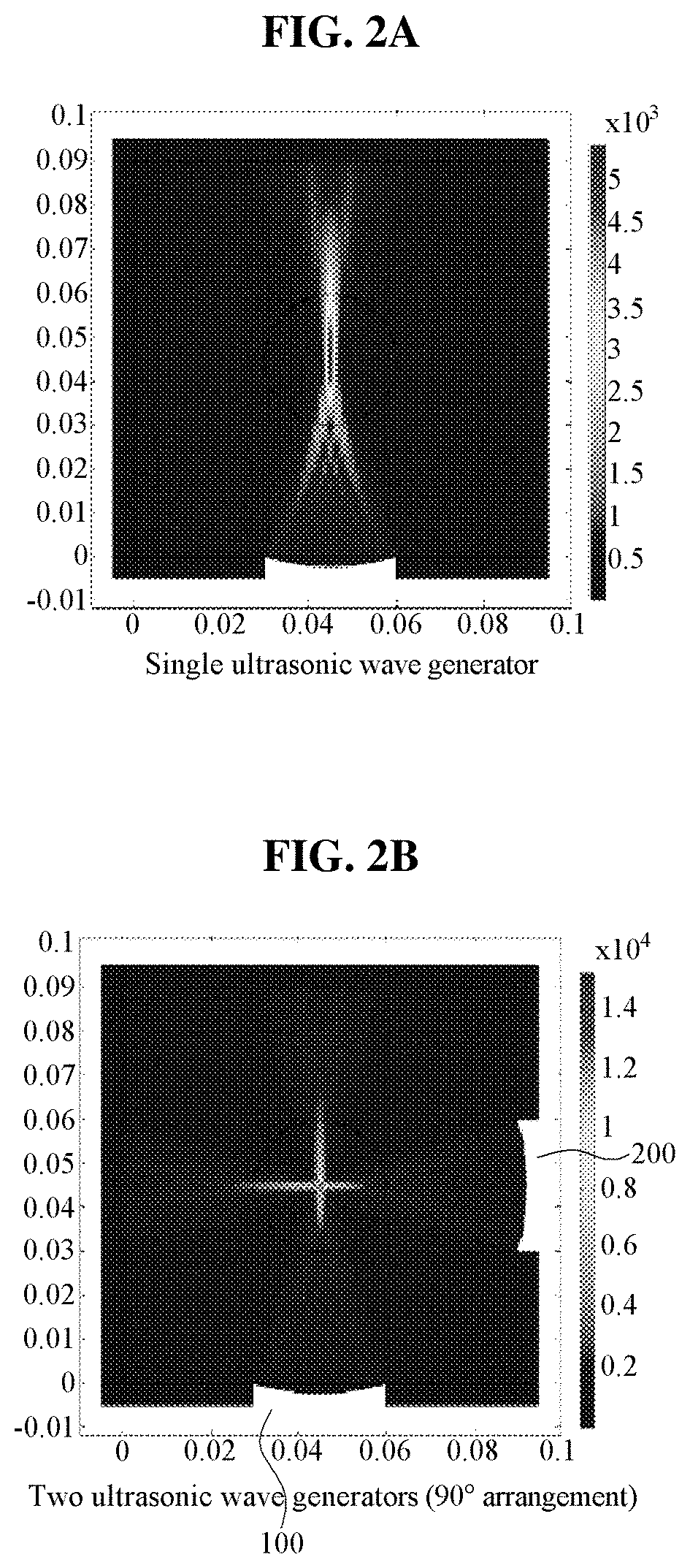 Method for stimulating, and apparatuses performing the same