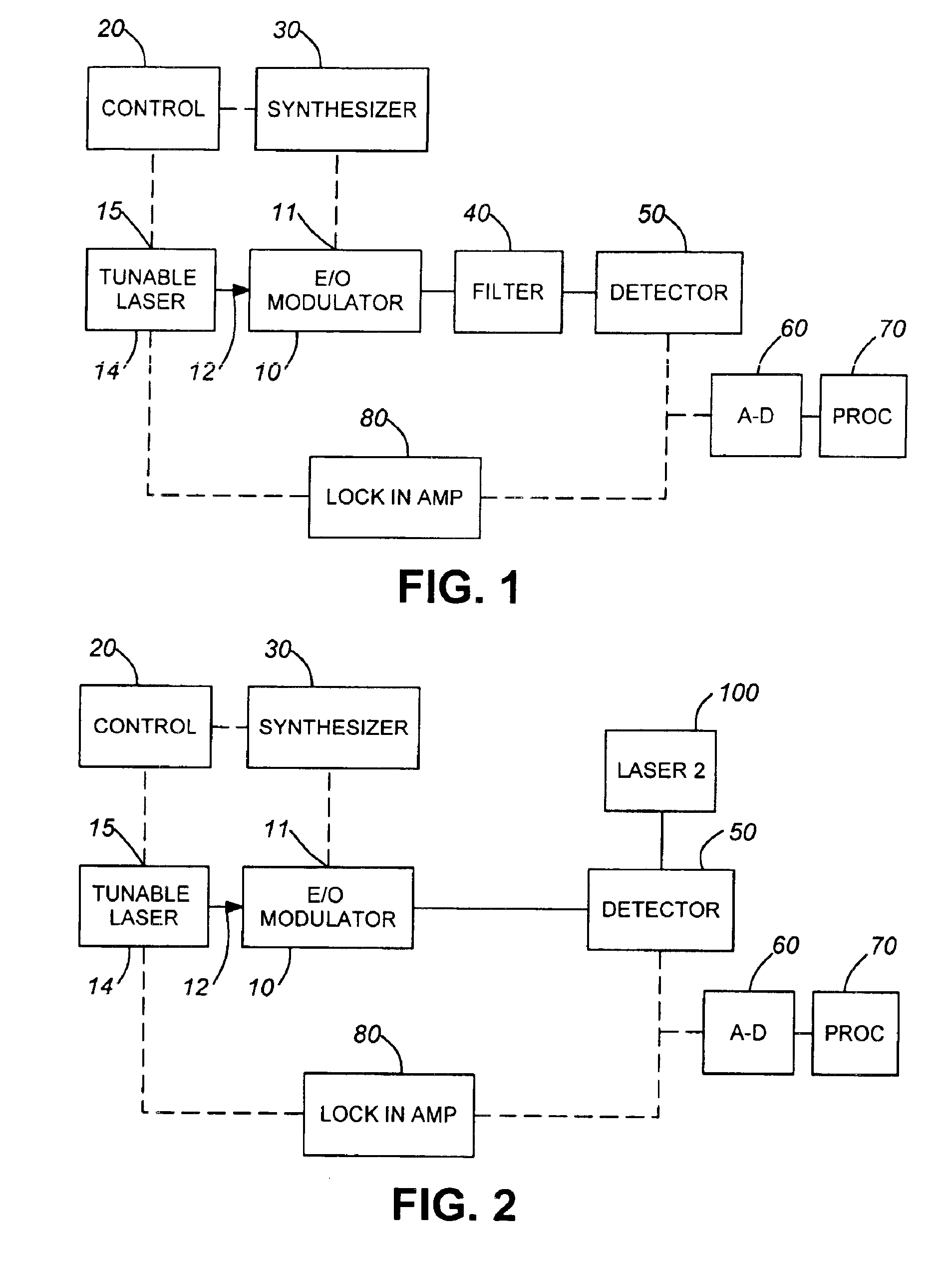 Mixing method and apparatus for characterizing optical modulator