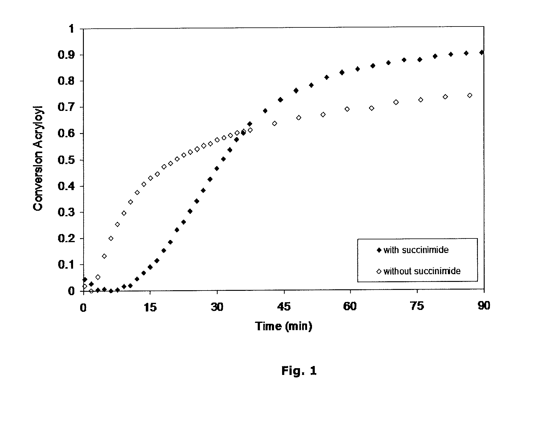 Crosslinkable composition crosslinkable by real michael addition (RMA) reaction