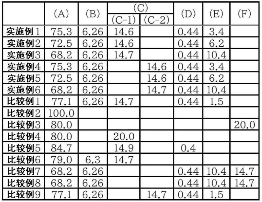 Polycarbonate resin composition, production method therefor, masterbatch pellet, and molded body