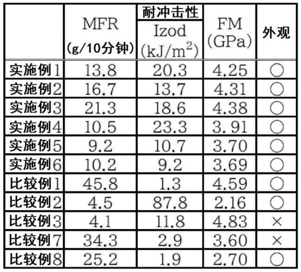 Polycarbonate resin composition, production method therefor, masterbatch pellet, and molded body