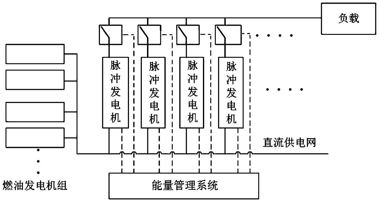 Pulse power supply system based on generator cluster and energy storage microgrid and discharging method