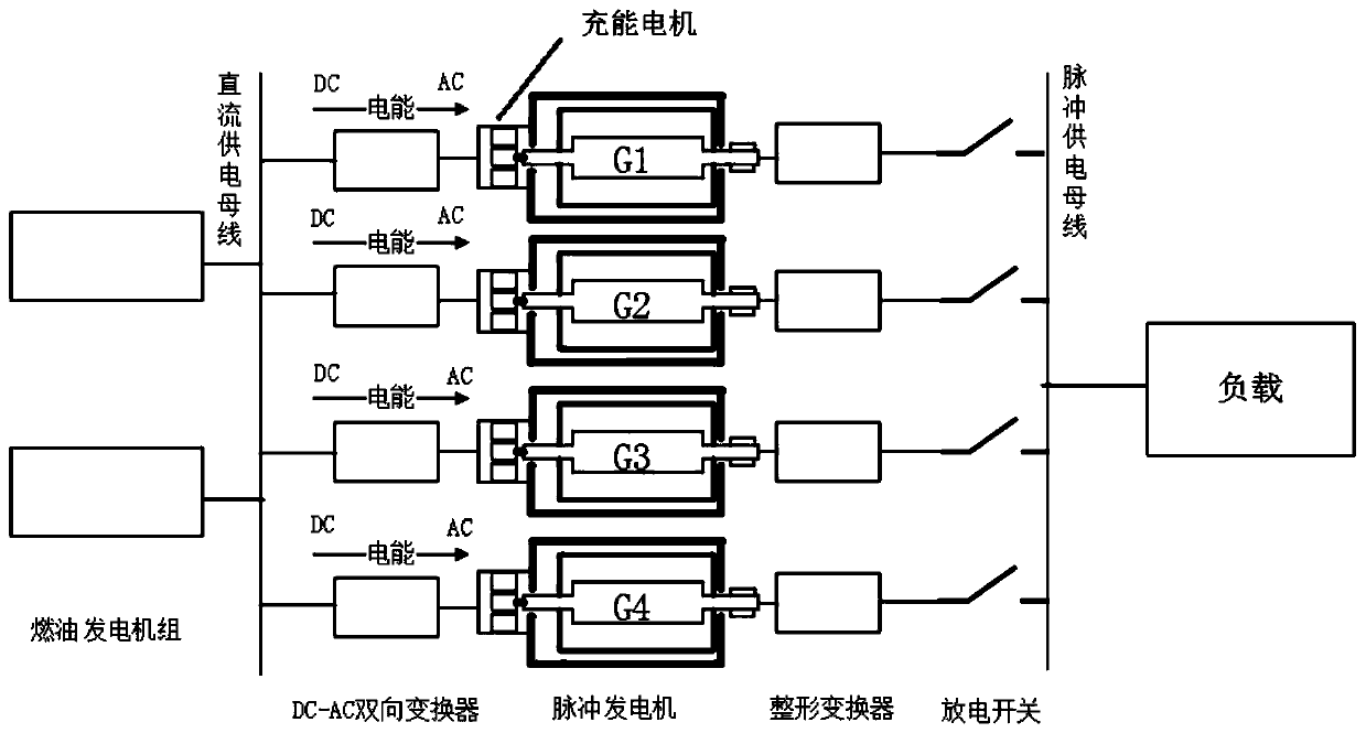 Pulse power supply system based on generator cluster and energy storage microgrid and discharging method