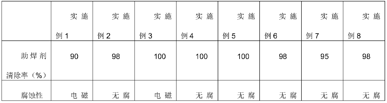 Water-based flexible circuit board cleaning agent and preparation method thereof