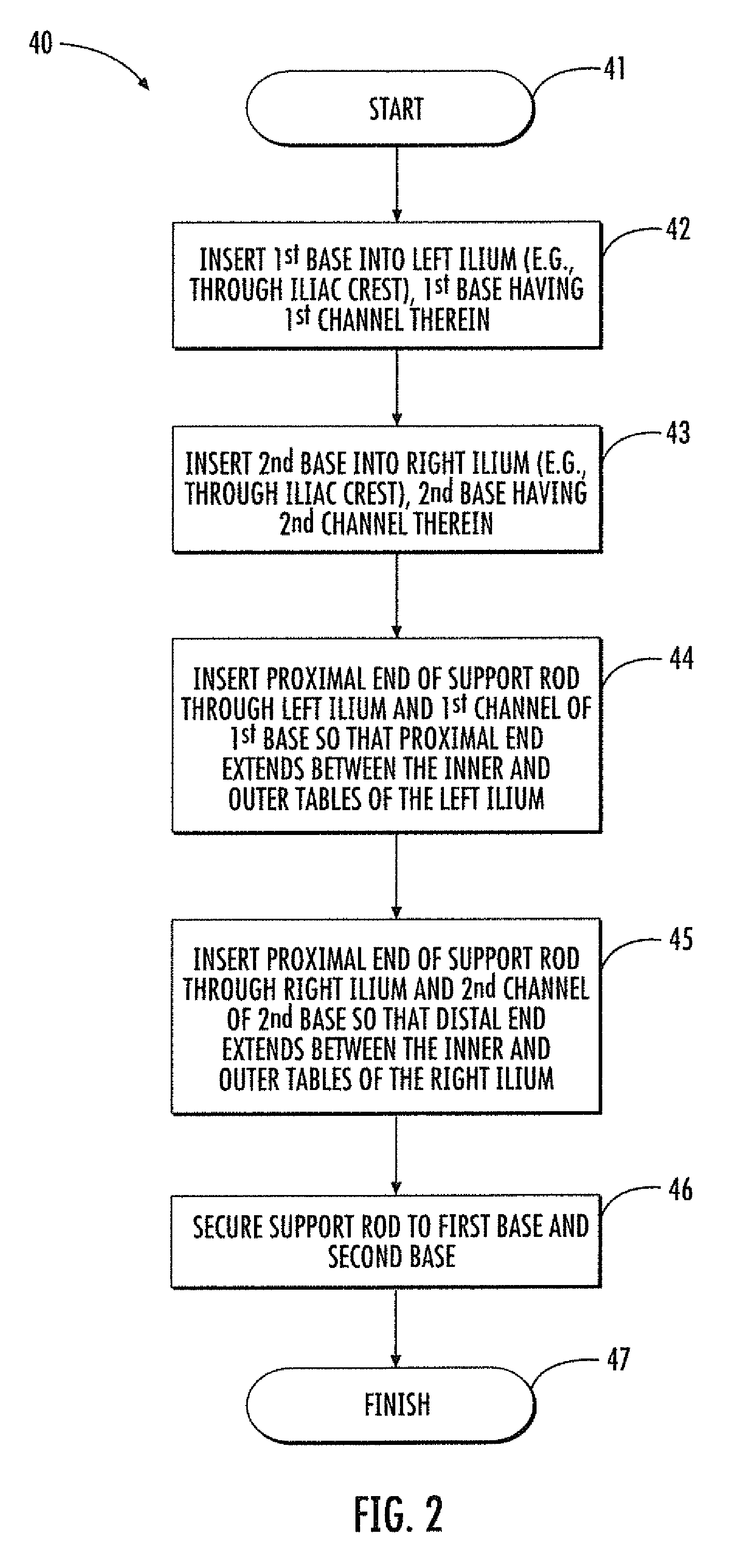 Surgical devices and methods providing sacroiliac stabilization