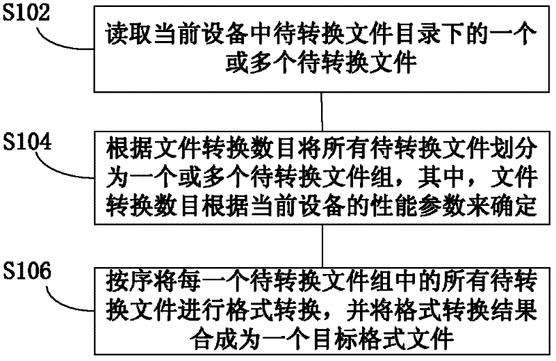 File combining method and file combining device