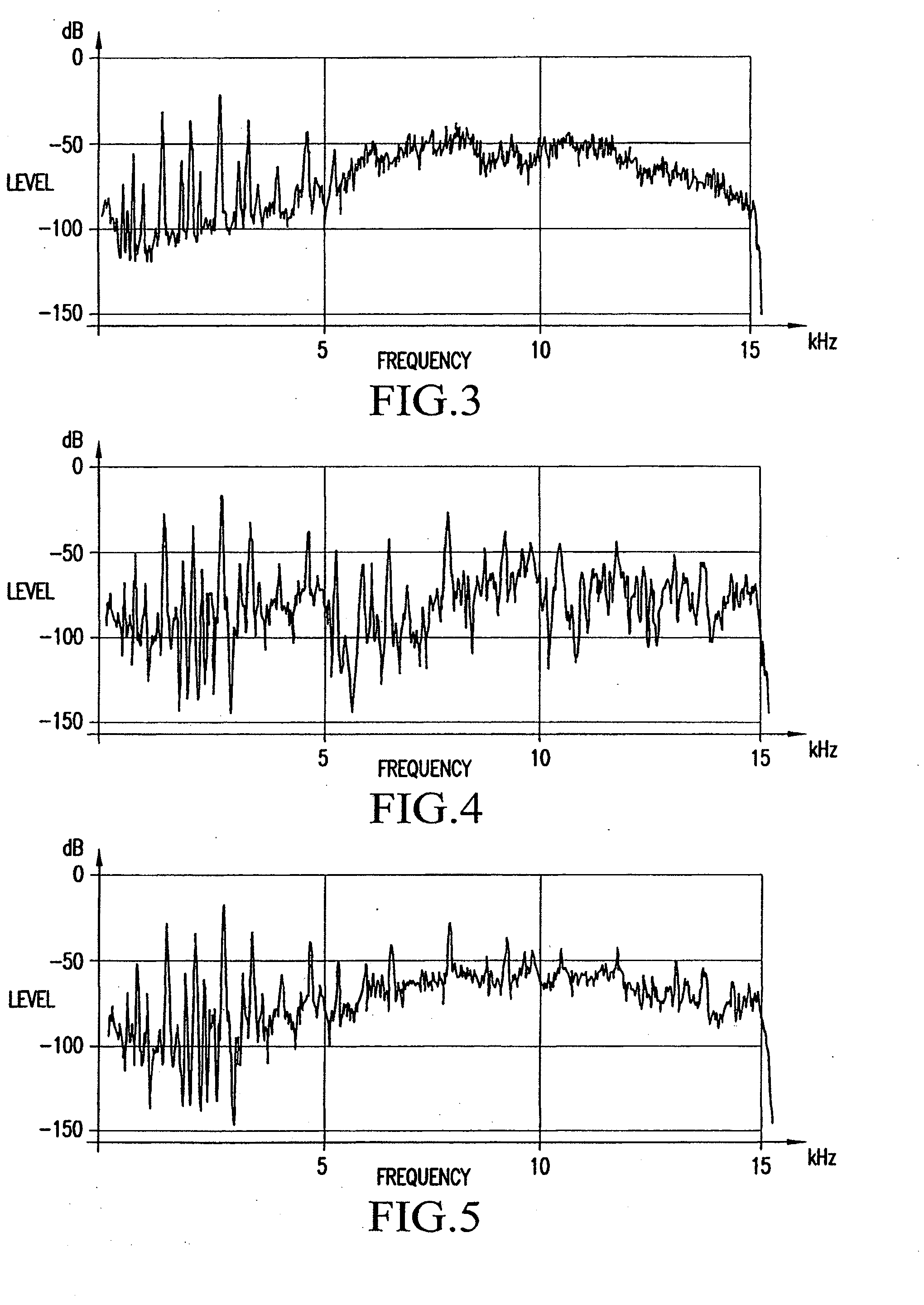 Enhancing Perceptual Performance of SBR and Related HFR Coding Methods by Adaptive Noise-Floor Addition and Noise Substitution Limiting