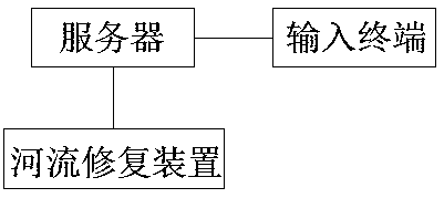 Canalized river restoration system