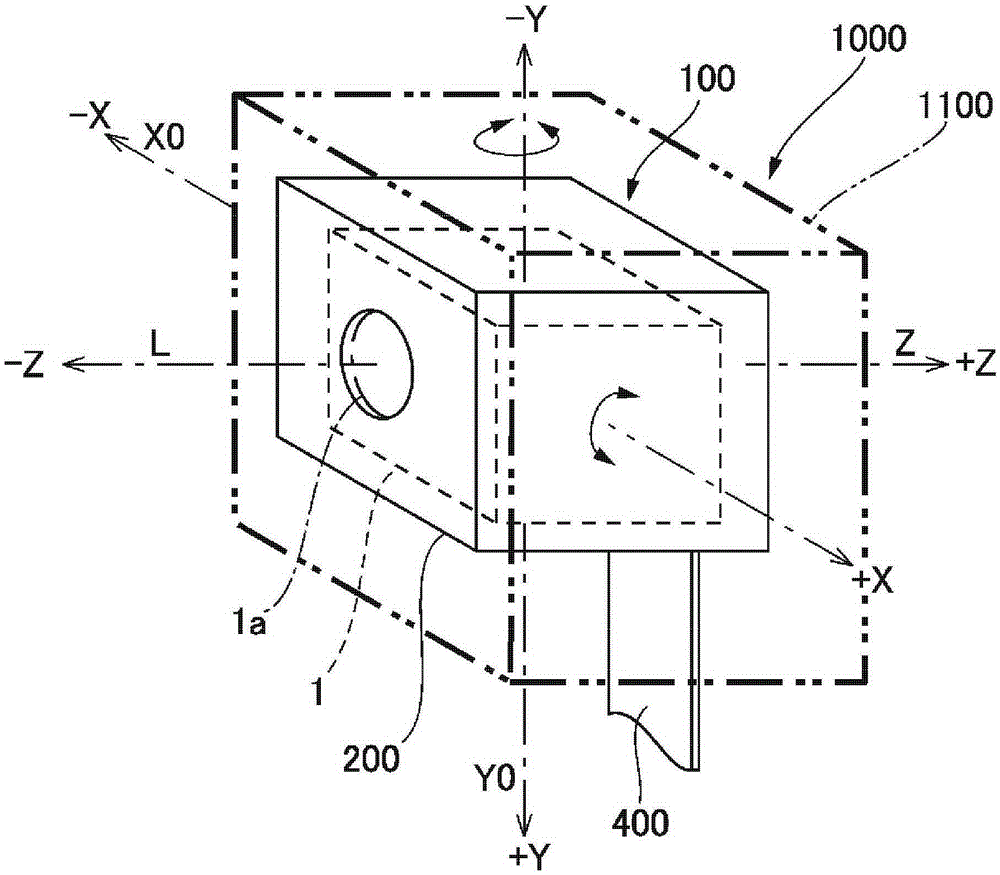 Optical Unit with Shake Correction