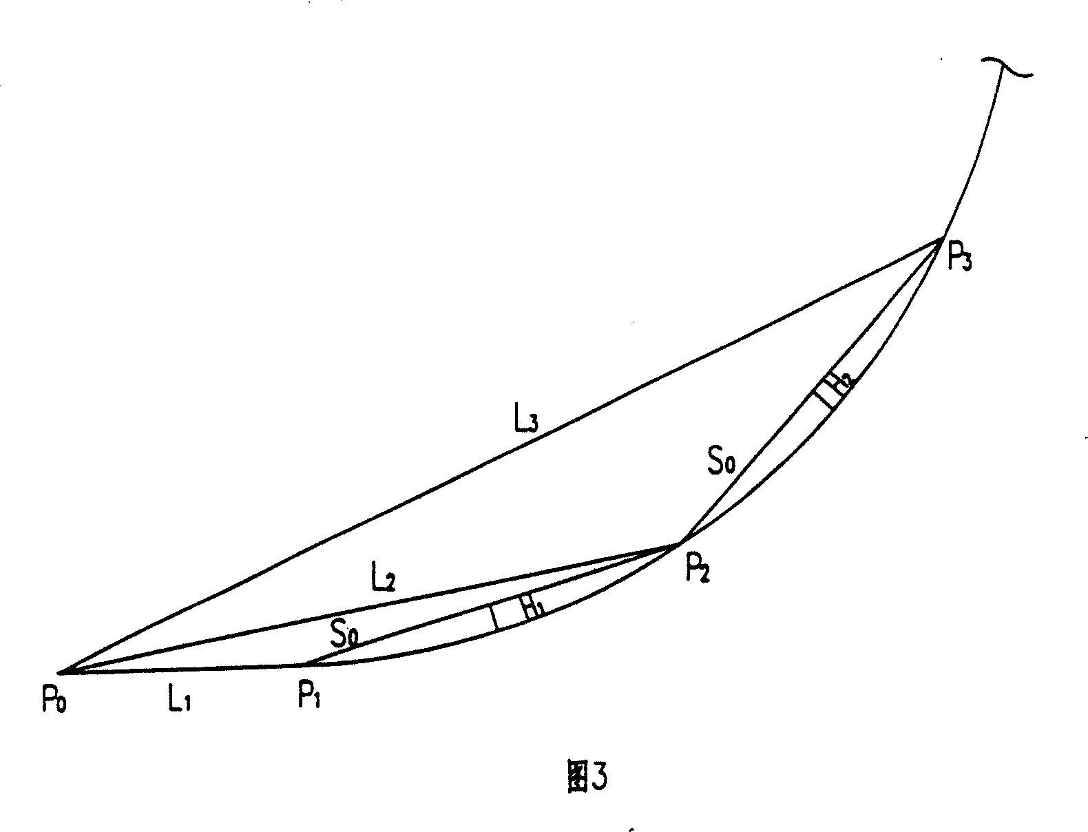 Measuring device and method for numerical control rib cold bending machine