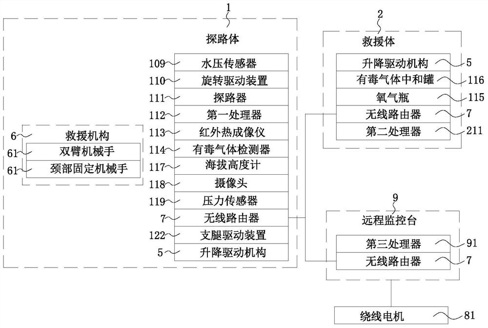 A deep well automatic detection and rescue robot and rescue method