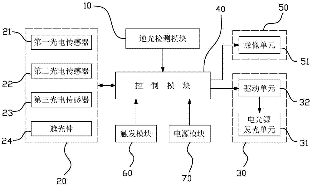 Smart bayonet anti-glare device and control method thereof