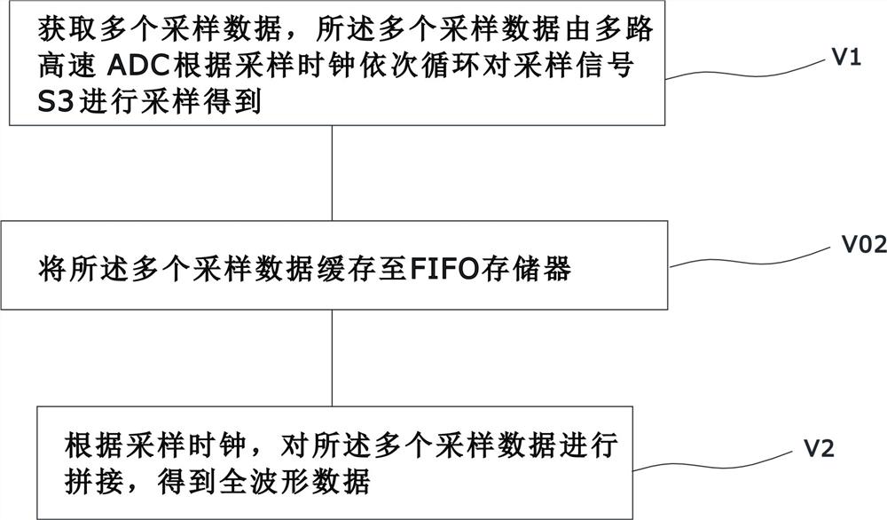 Laser radar echo reconstruction method, device, storage medium and system