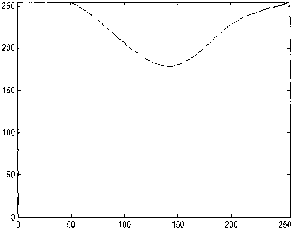 Video enhancing method based on video frame self-adaption and video enhancing system applying the video enhancing method based on video frame self-adaption