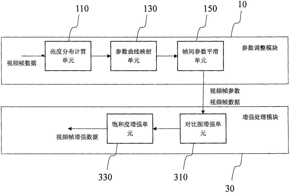 Video enhancing method based on video frame self-adaption and video enhancing system applying the video enhancing method based on video frame self-adaption