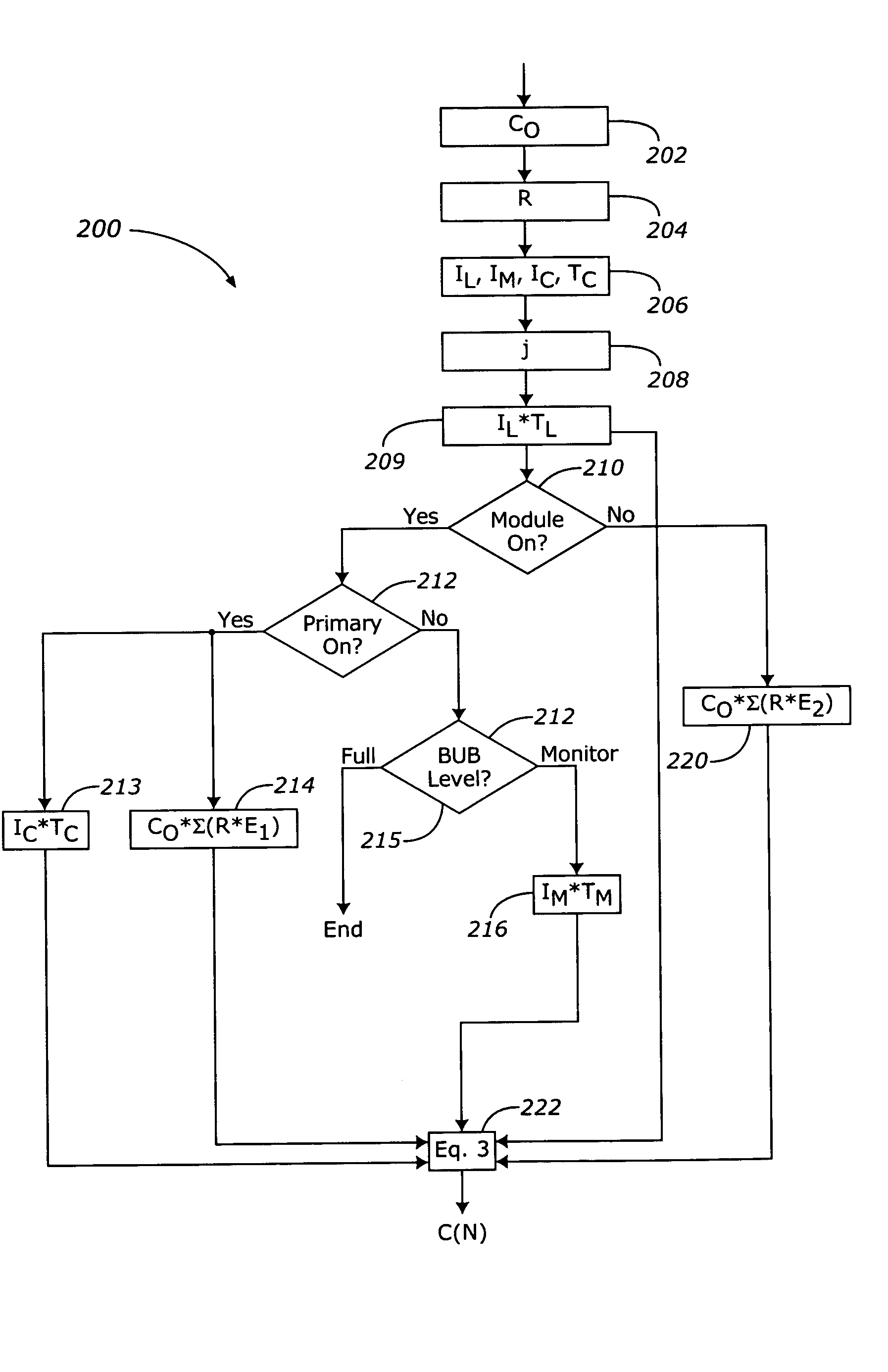 Apparatus and methods for estimating the state-of-charge of a power source