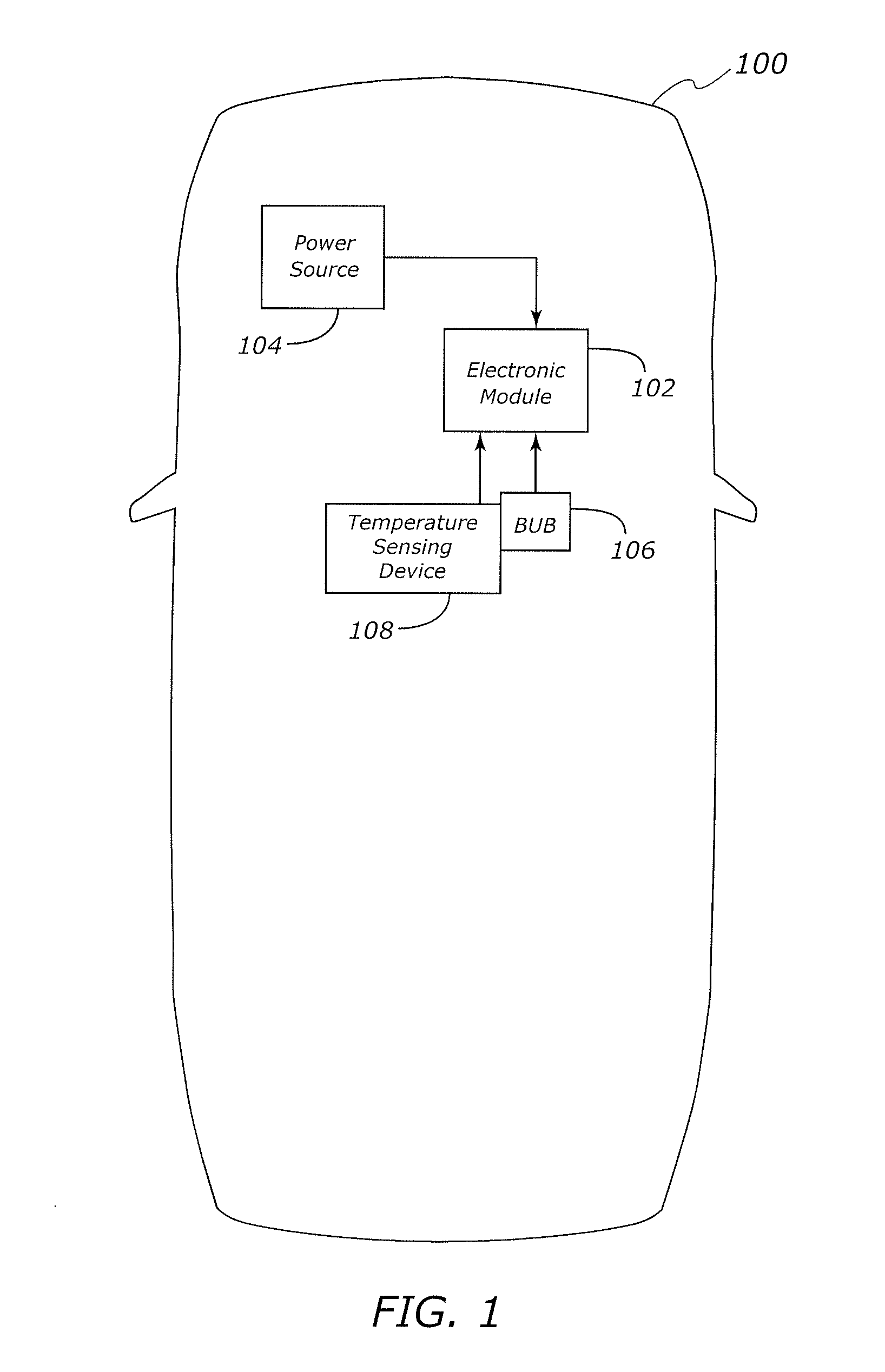 Apparatus and methods for estimating the state-of-charge of a power source