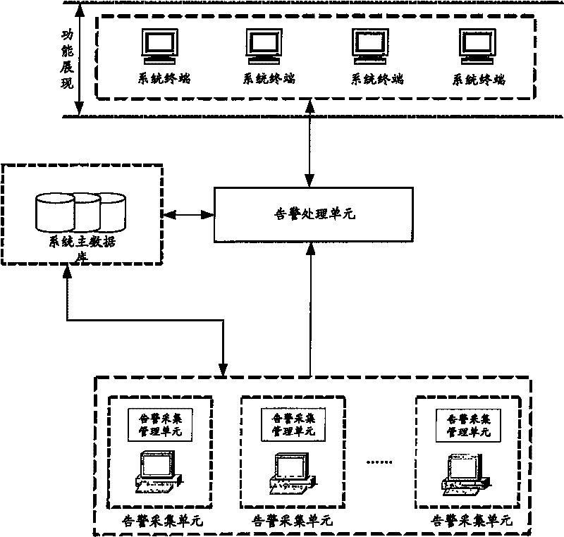 Communication network warning method and warning system