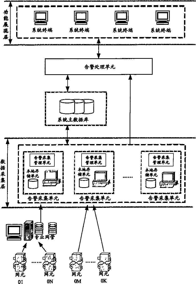 Communication network warning method and warning system