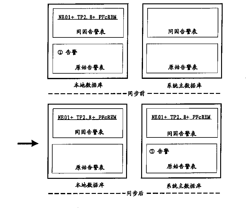 Communication network warning method and warning system