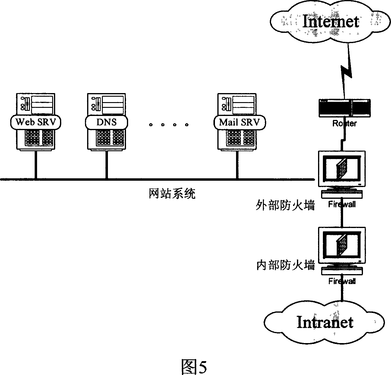 Internet website security architecture system