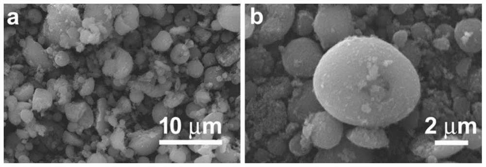 Preparation method of composite coated modified lithium iron manganese phosphate positive electrode material