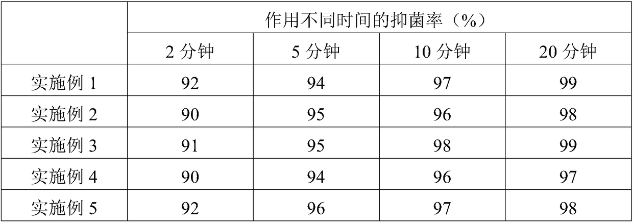 Bacteriostatic spray and preparation method thereof