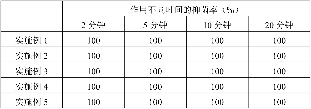 Bacteriostatic spray and preparation method thereof