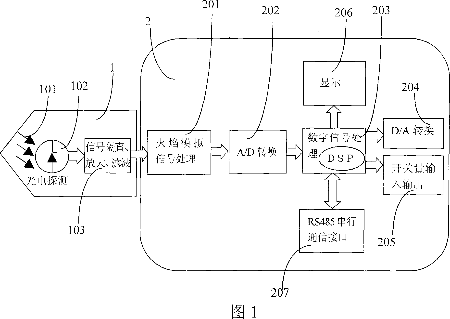 Split burning fame detecting system