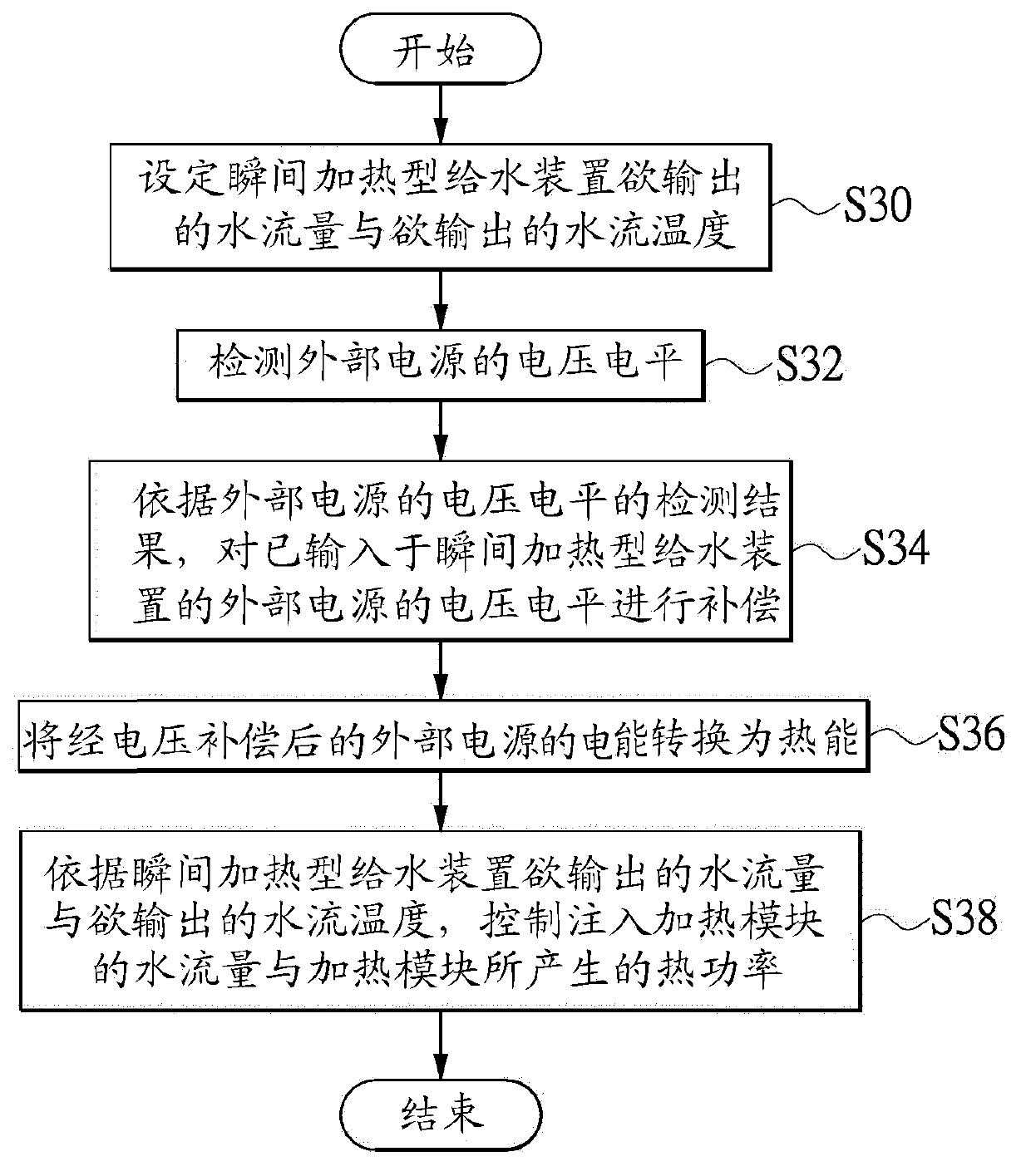 Transient heating type water supply device and control method thereof