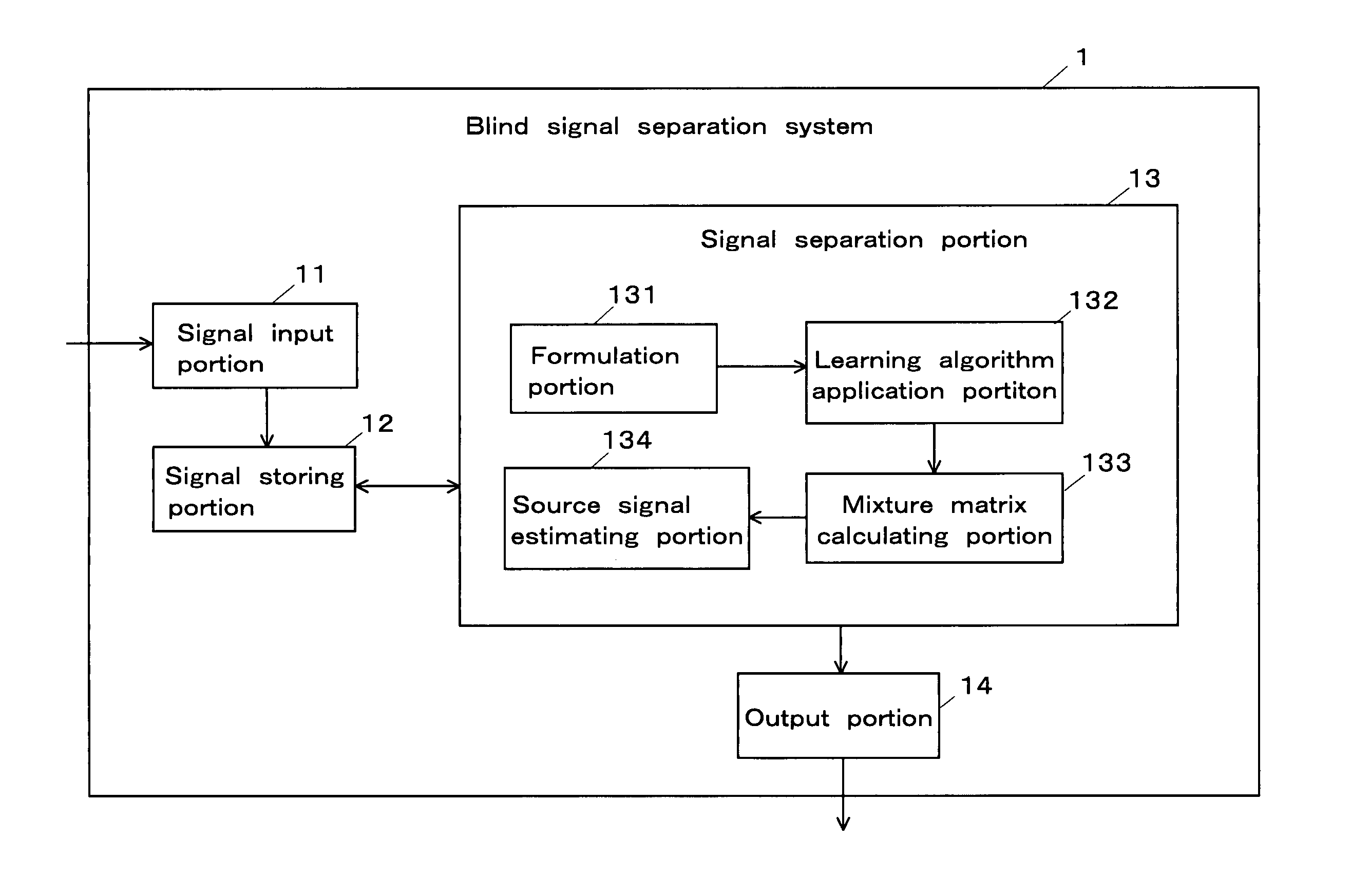 Blind signal separation system and method, blind signal separation program and recording medium thereof