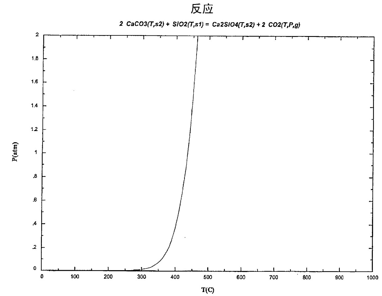 Mixing/calcining Furnace