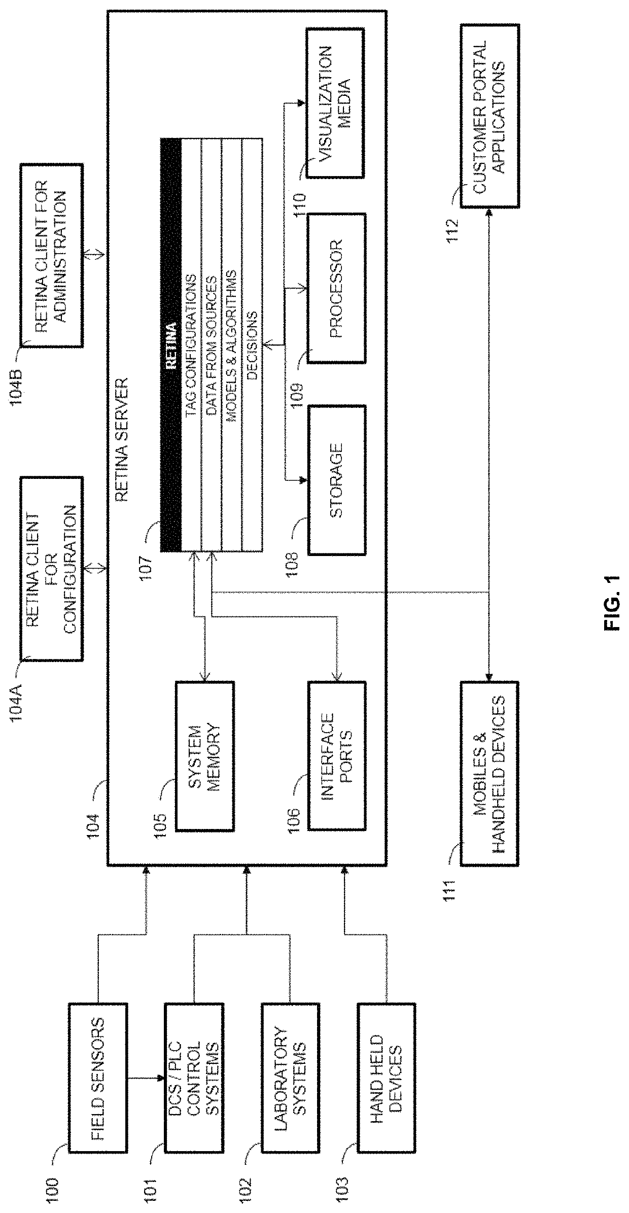 Intelligent decision synchronization in real time for both discrete and continuous process industries