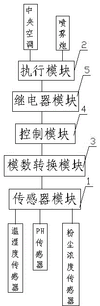 Traditional Chinese medicine composition capable of keeping whole antibody level of porcine reproductive and respiratory syndrome and introduction method