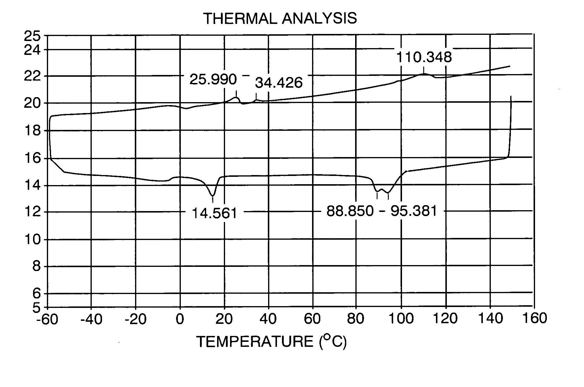 Phytosterol esterification product and method of make same