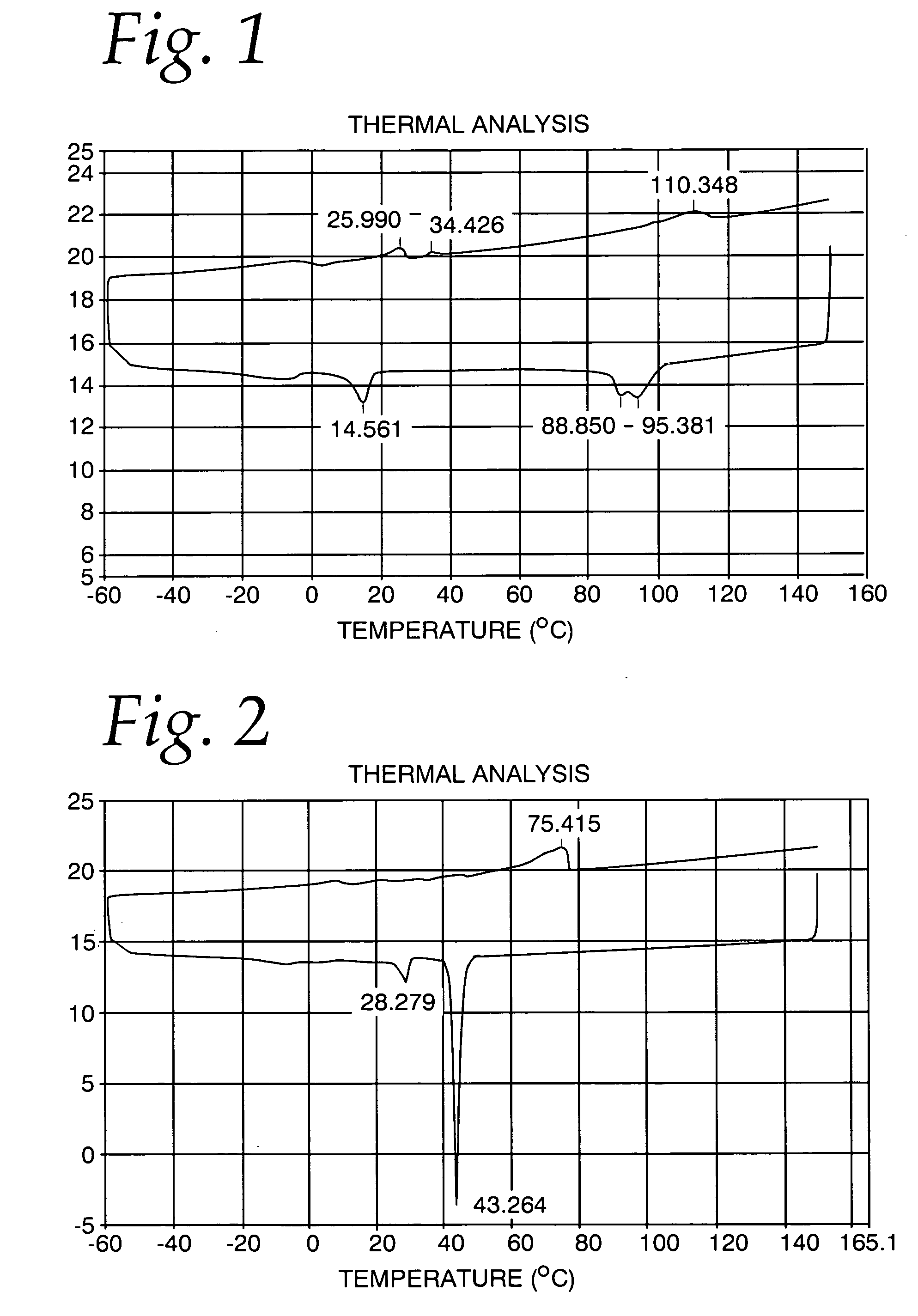 Phytosterol esterification product and method of make same