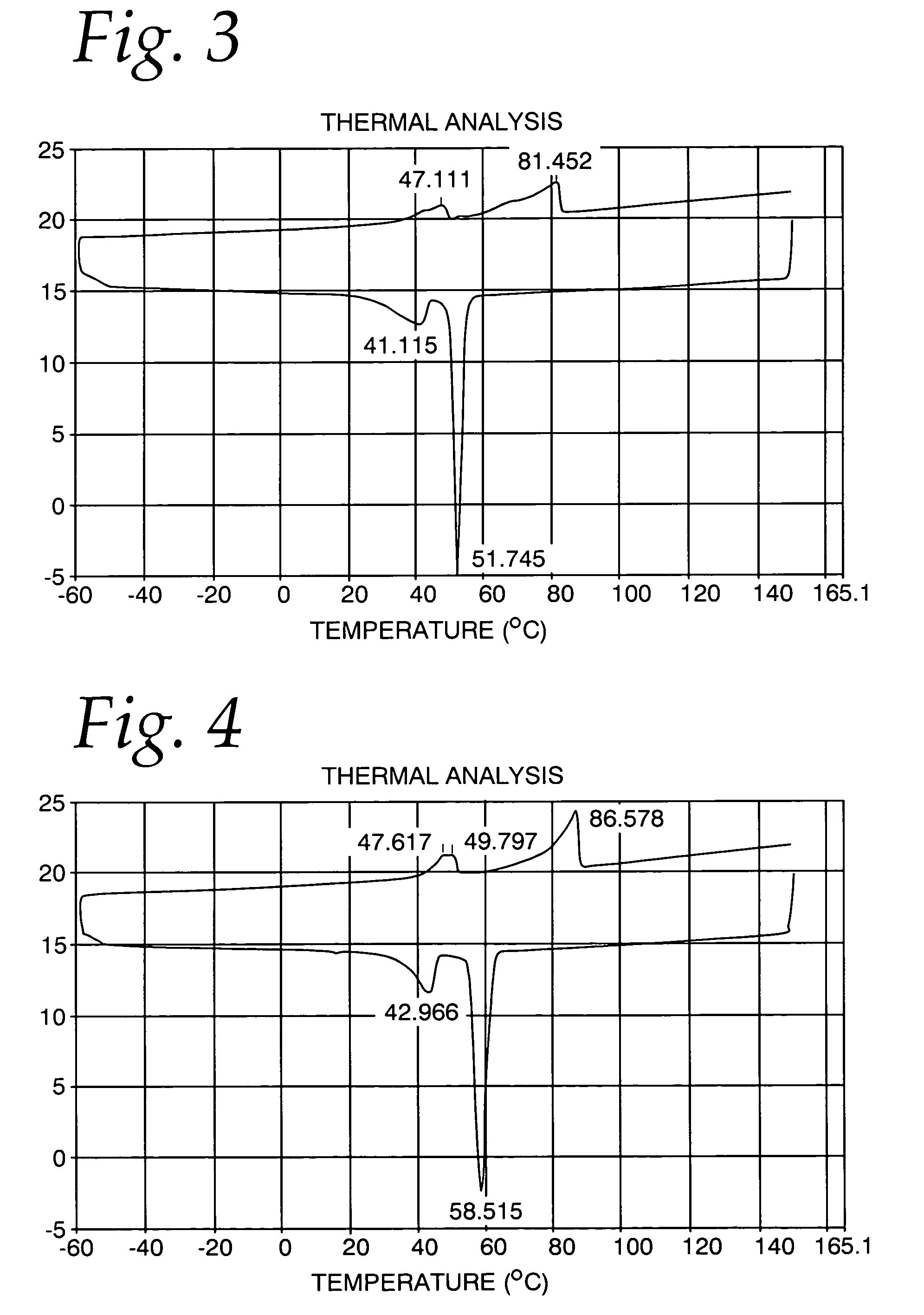 Phytosterol esterification product and method of make same