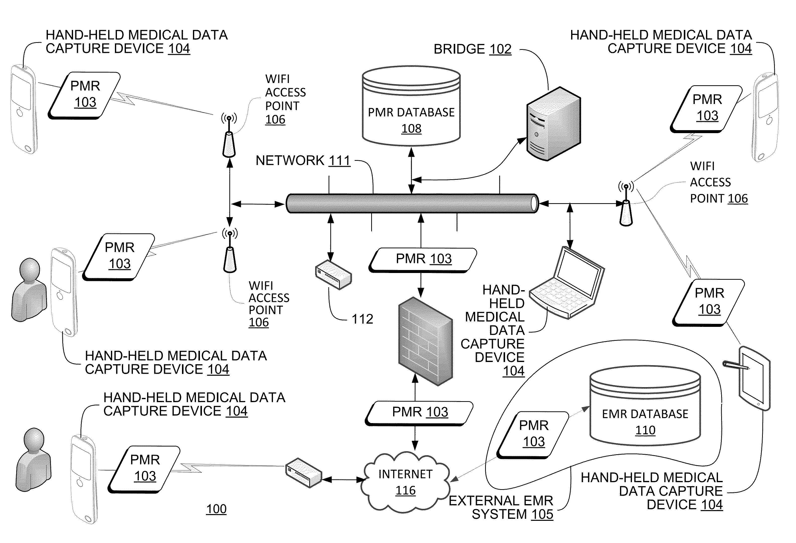 Hand-held medical-data capture-device having a digital infrared sensor with no analog sensor readout ports with no A/D converter and having interoperation with electronic medical record systems via an authenticated communication channel