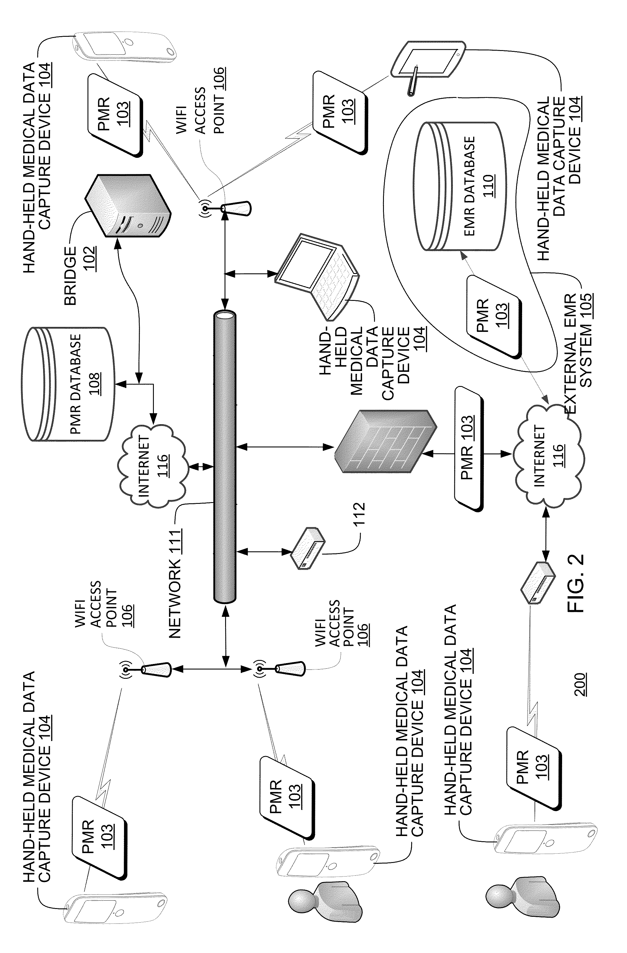 Hand-held medical-data capture-device having a digital infrared sensor with no analog sensor readout ports with no A/D converter and having interoperation with electronic medical record systems via an authenticated communication channel