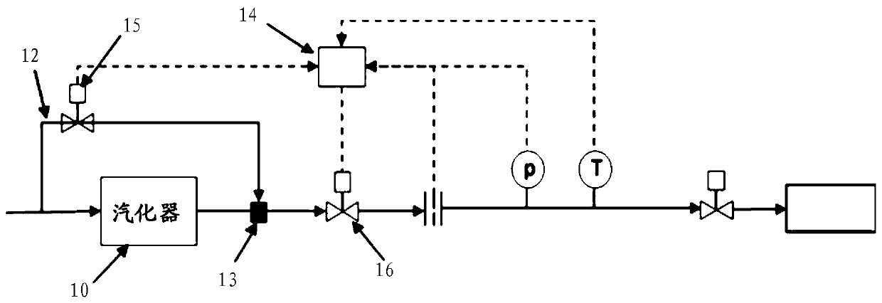 Fluid bypass method and system for controlling temperature of non-petroleum fuel