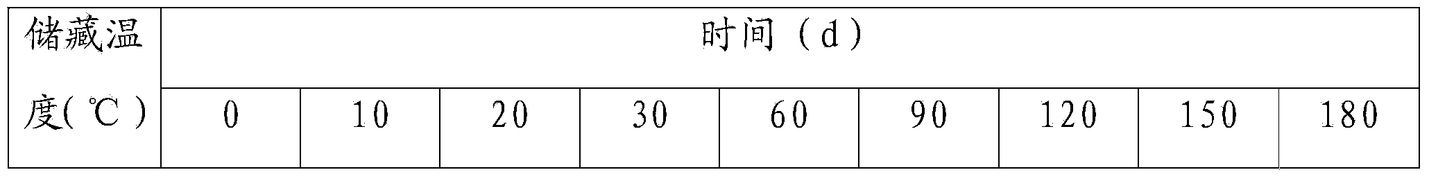 Frying process for lowering acid value of oil in red camphor oil hotpot soup base