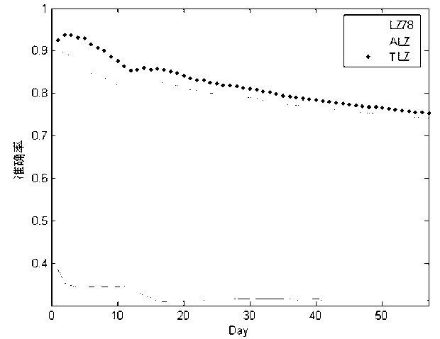 Method for predicting human activity positions in smart home environment