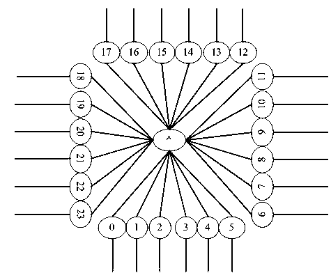 Method for predicting human activity positions in smart home environment